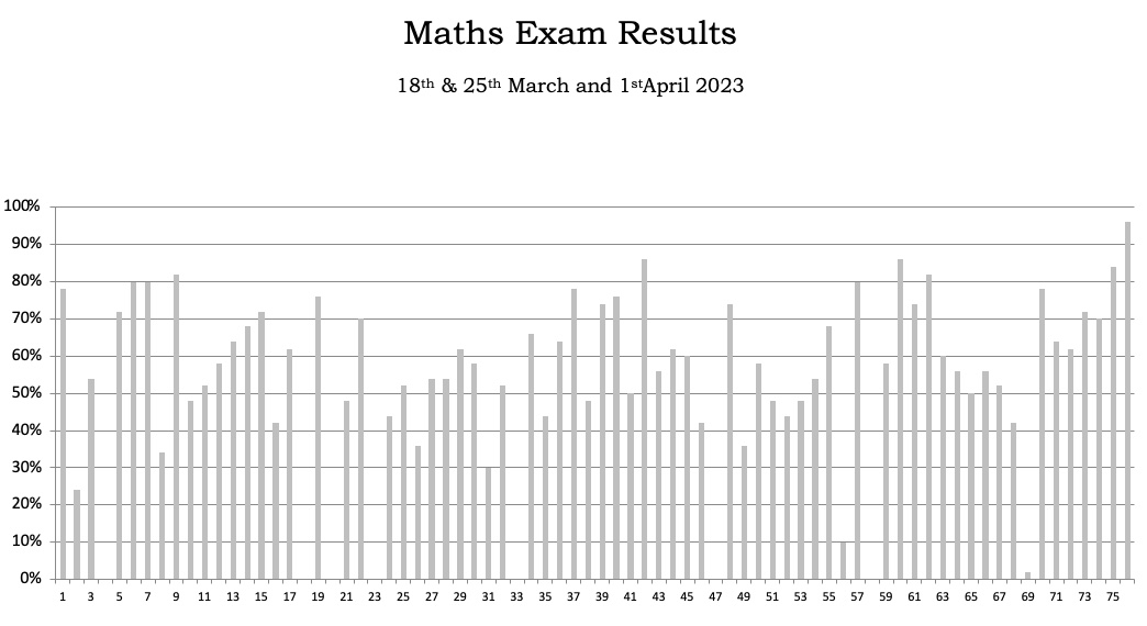 maths graph