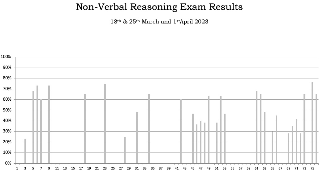 nvr graph