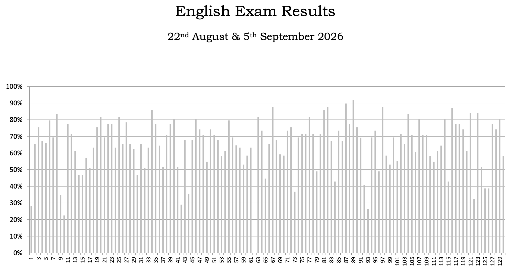 english graph