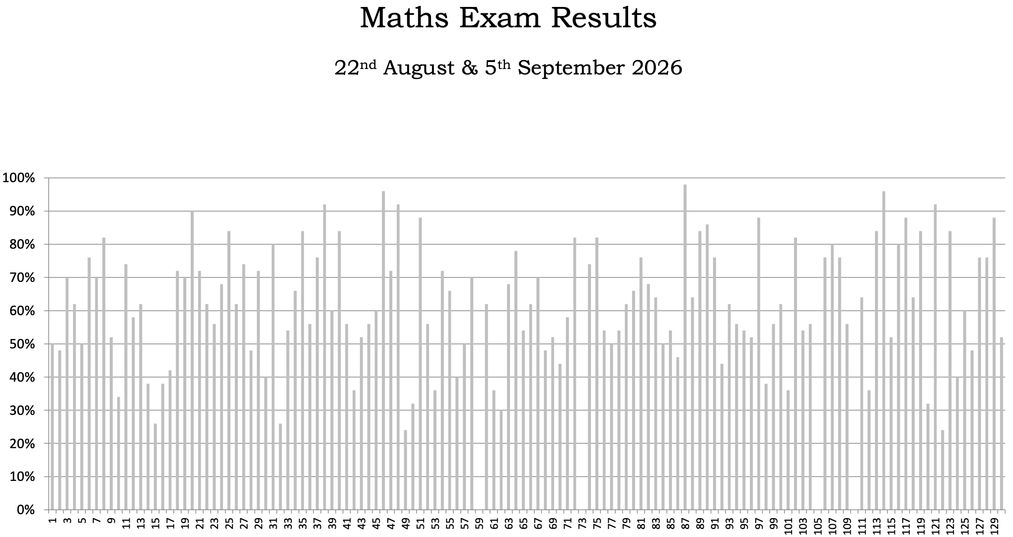 maths graph