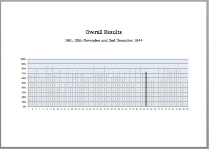 barcharts